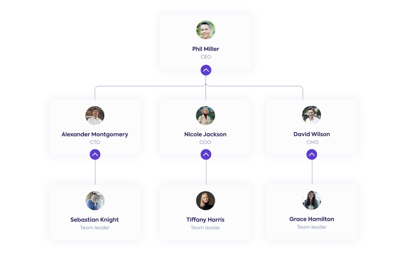 Org-chart-Papervee-model